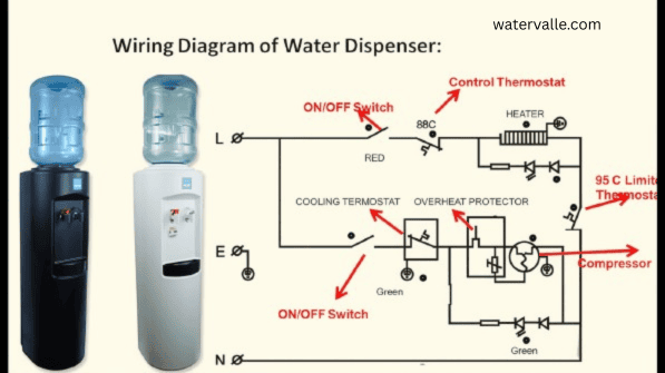 Primo Water Dispenser