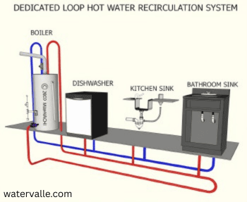 Hot Water Recirculating Pump