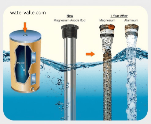 Water Heater Anode Rod Replacement