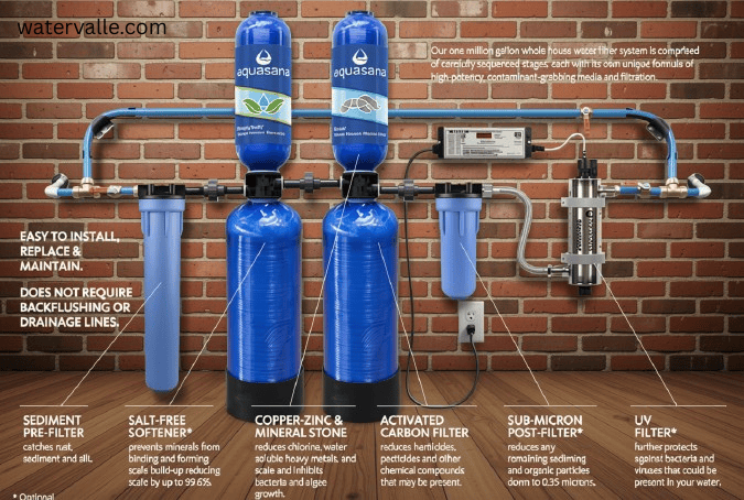Best Rated Whole House Water Filter System 