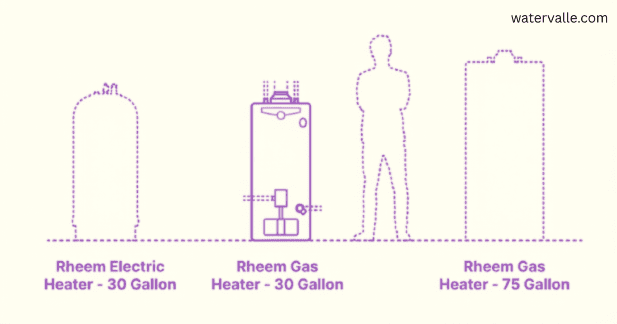 30 Gallon Water Heater